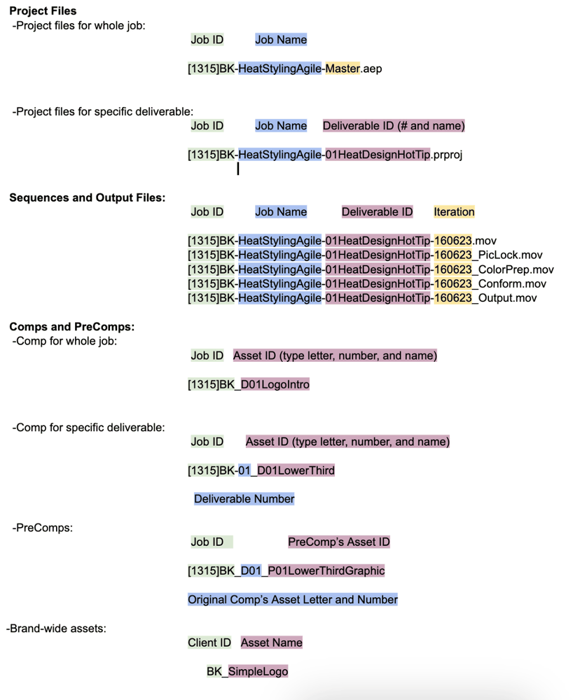 Post Workflow Naming Summary